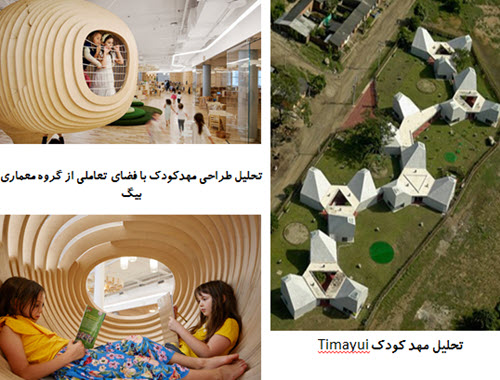 پاورپوینت تحلیل طراحی مهدکودک با فضای تعاملی از گروه معماری بیگ- تحلیل مهد کودک Timayui