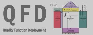 پاورپوینت نحوه استفاده از QFD در تدوین استراتژی های رقابتی تولید و عملیات