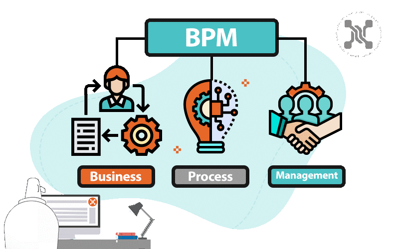 پاورپوینت سیستم مدیریت فرایند کسب و کار BPMS چیست؟